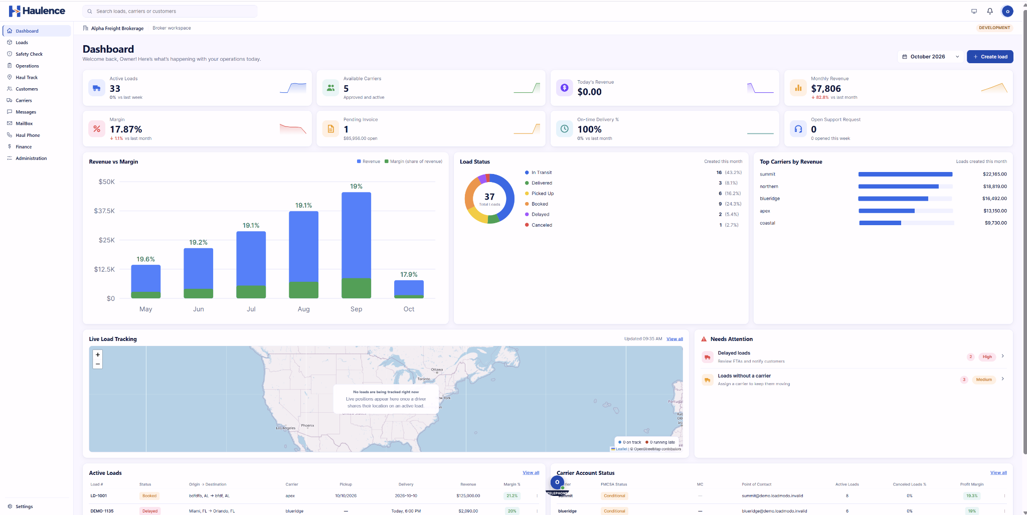 Haulence Broker TMS dashboard showing revenue and margin charts, load statuses, carrier performance, and a tracking map.